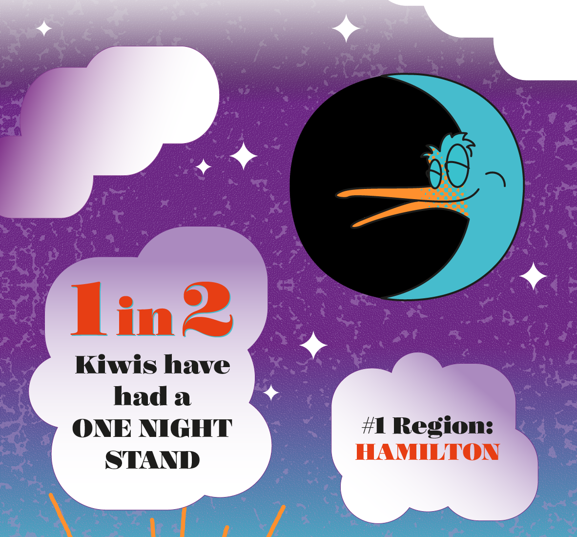 Where and when NZ sex infographic 3