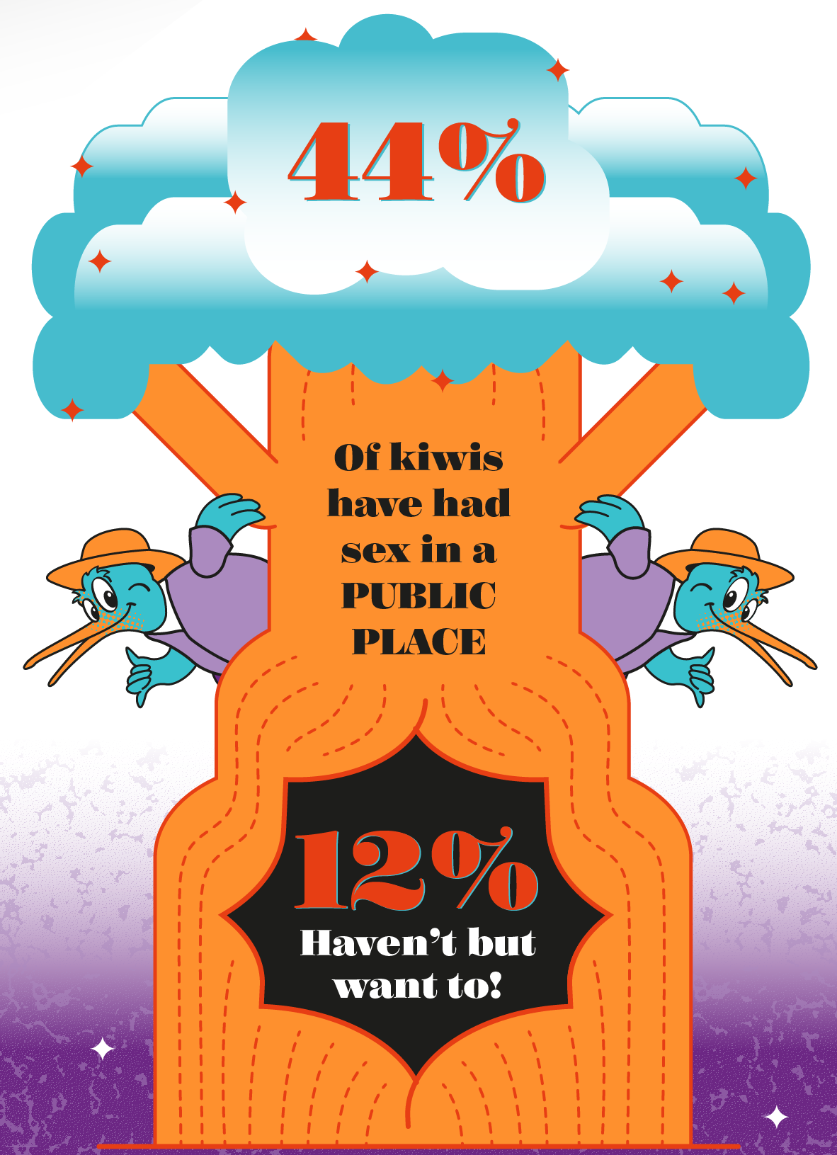 Where and when NZ sex infographic 6