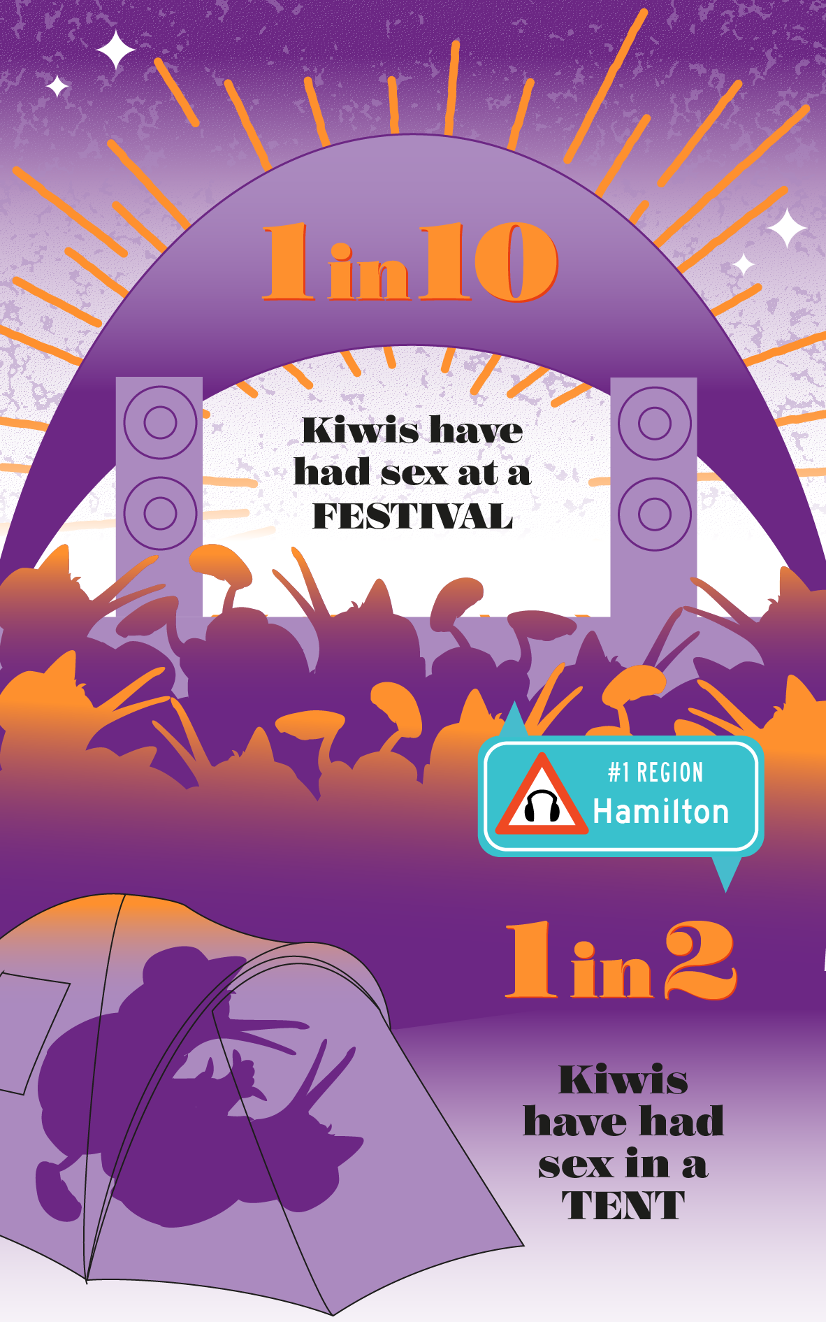 Where and when NZ sex infographic 7