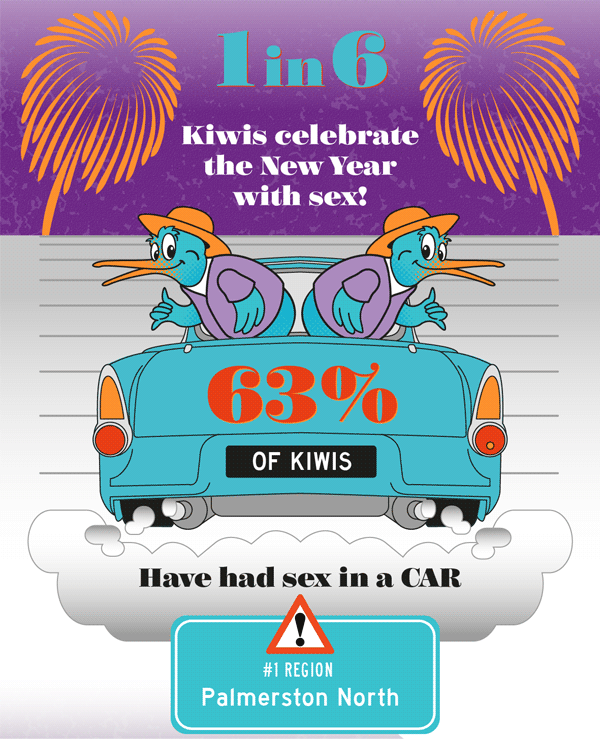 Where and when NZ sex infographic 2
