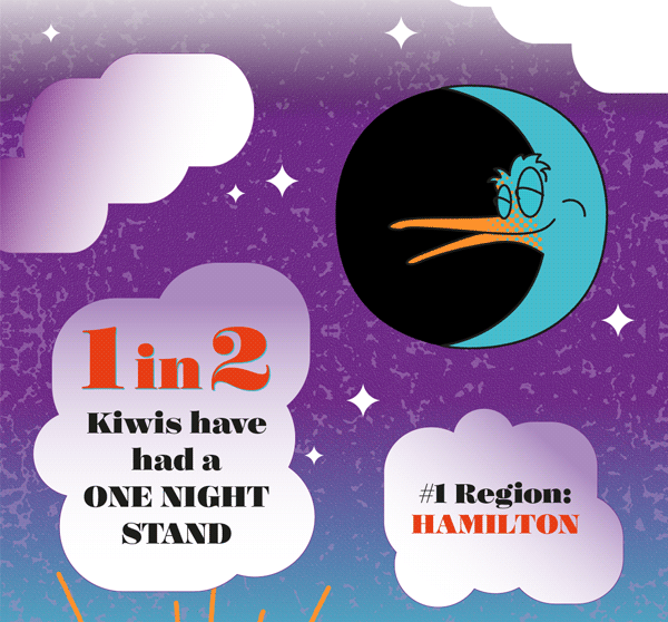 Where and when NZ sex infographic 3