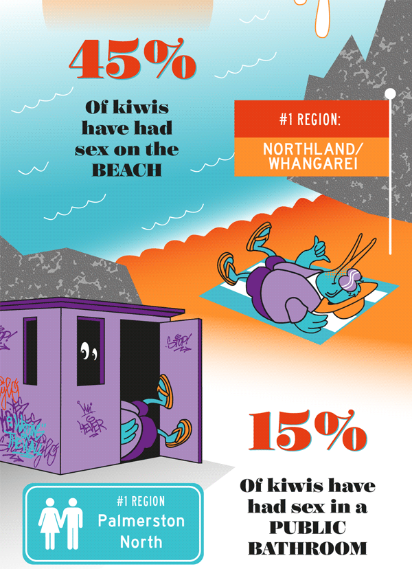 Where and when NZ sex infographic 5