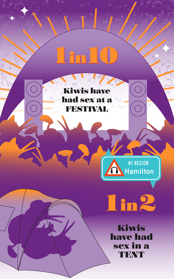 Where and when NZ sex infographic 7
