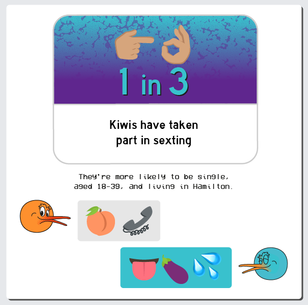 New Zealand Dating Habits Sex Survey Results infographic 4