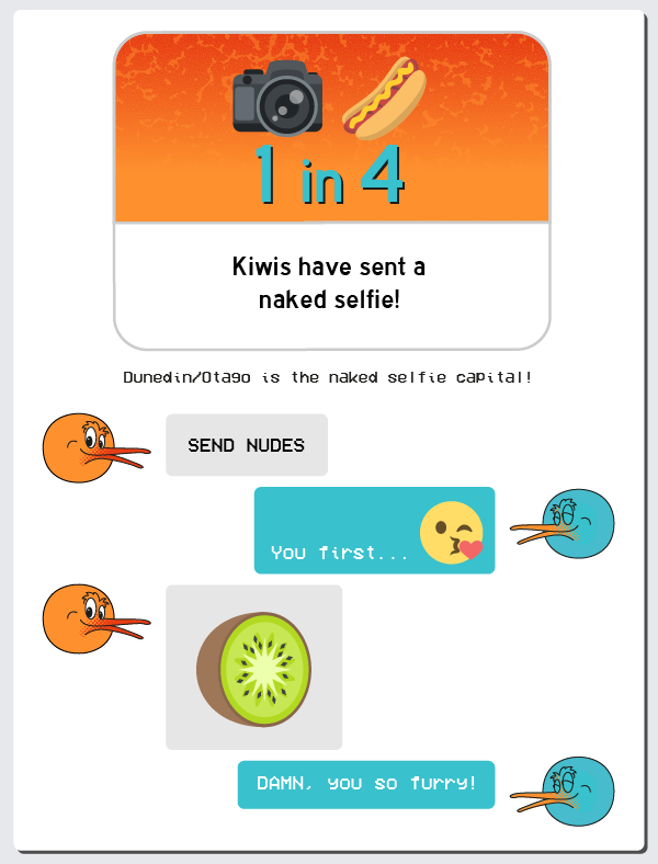New Zealand Dating Habits Sex Survey Results infographic 5