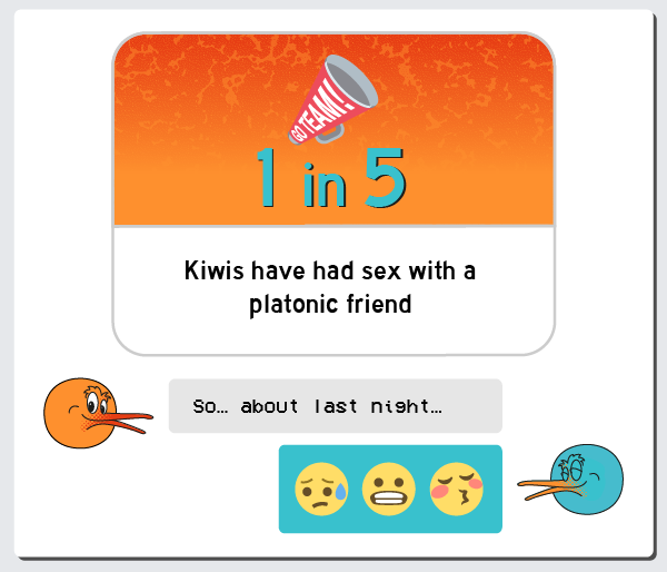 New Zealand Dating Habits Sex Survey Results infographic 7