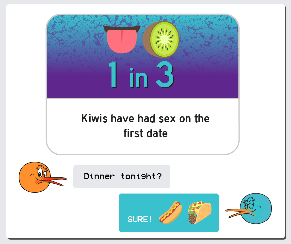 New Zealand Dating Habits Sex Survey Results infographic 2