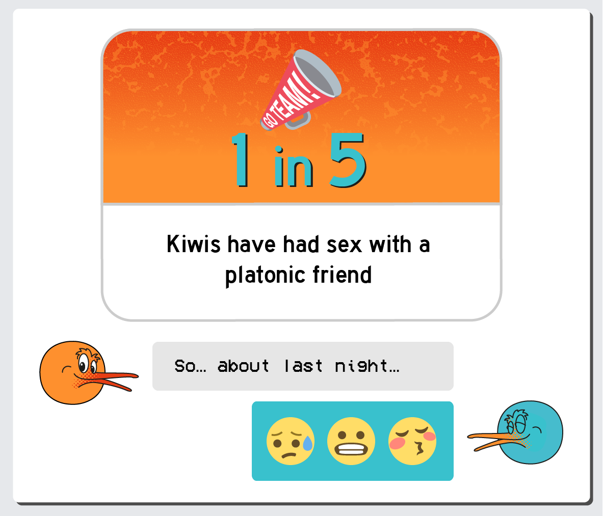New Zealand Dating Habits Sex Survey Results infographic 7