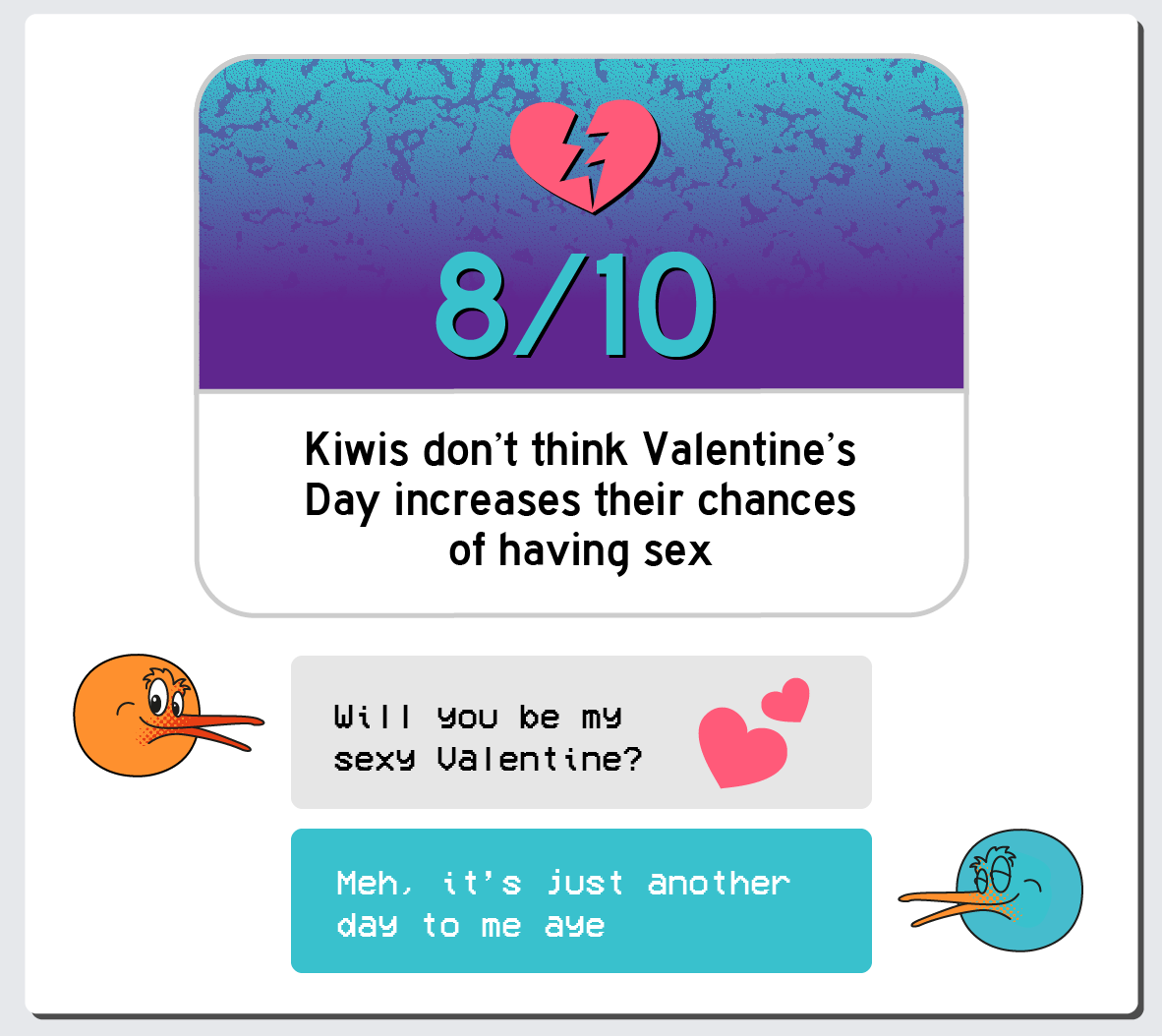 New Zealand Dating Habits Sex Survey Results infographic 8