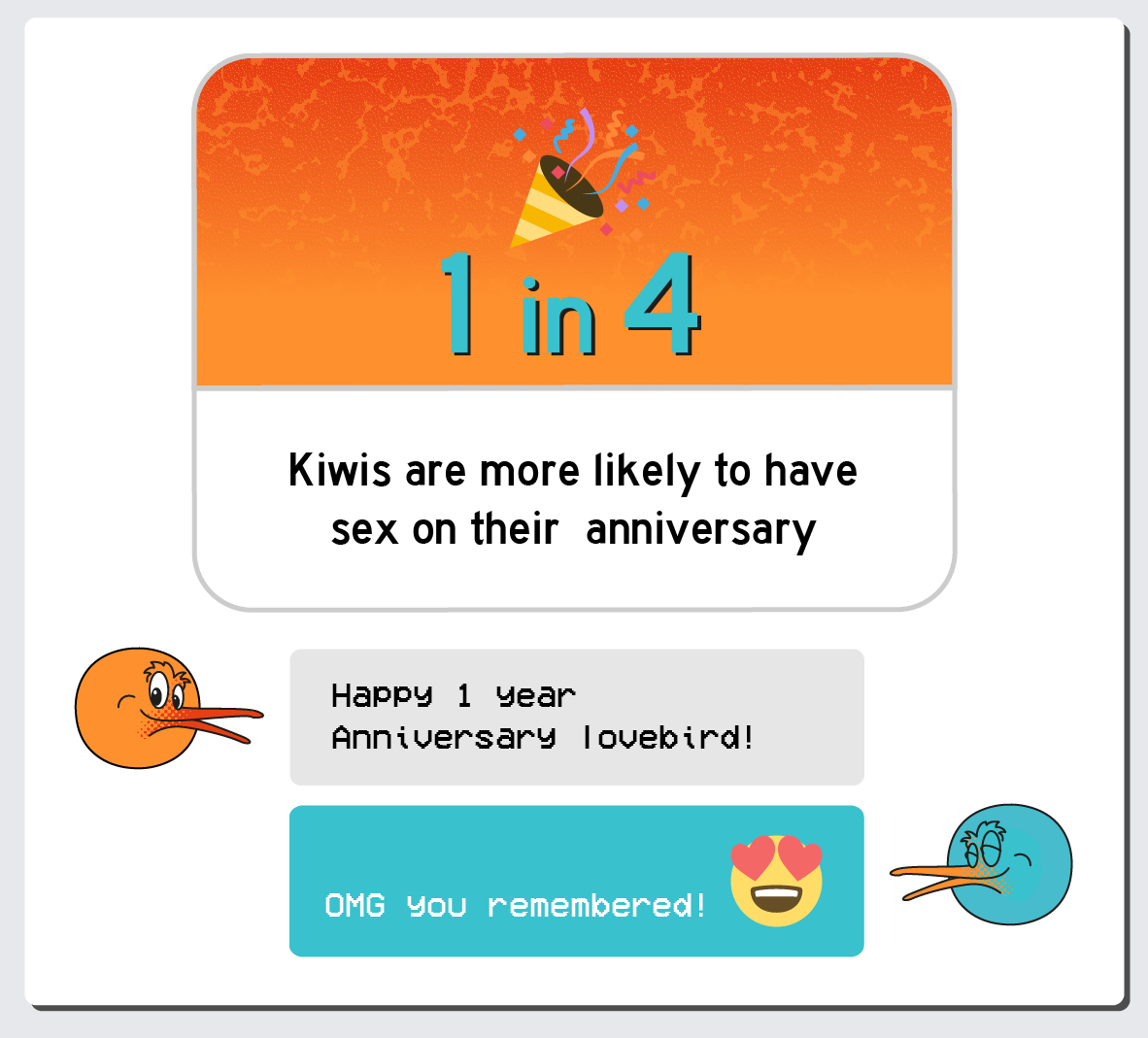 New Zealand Dating Habits Sex Survey Results infographic 8