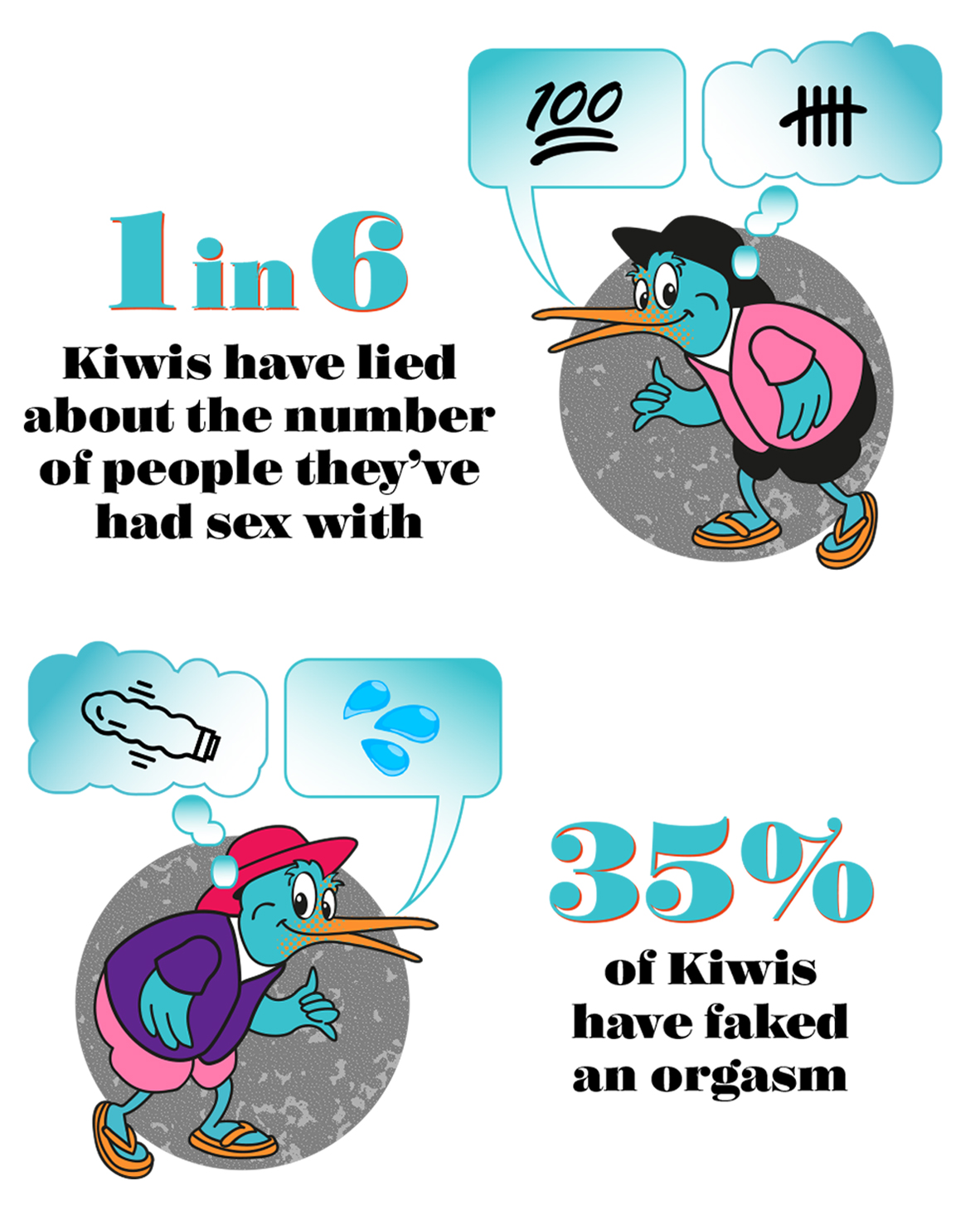 New Zealand cheating habits and sex life obstacles infographic 5