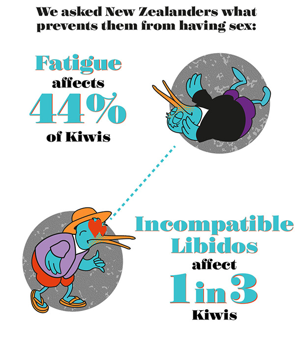 New Zealand cheating habits and sex life obstacles infographic 1