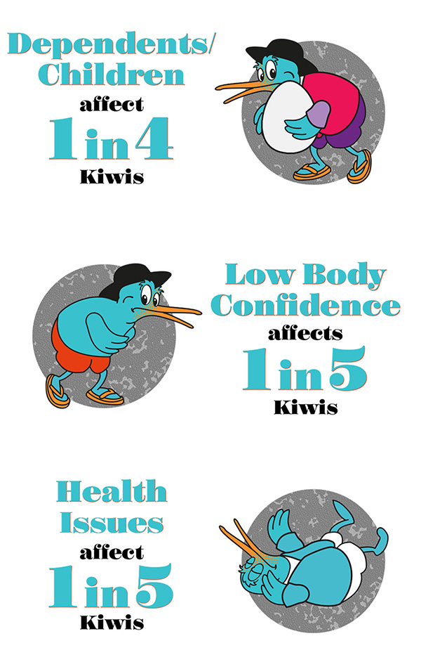 New Zealand cheating habits and sex life obstacles infographic 3