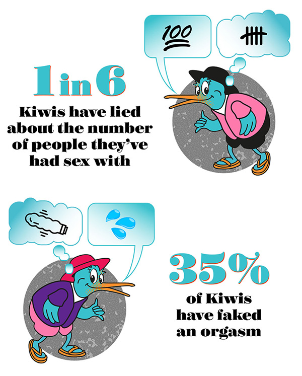 New Zealand cheating habits and sex life obstacles infographic 5