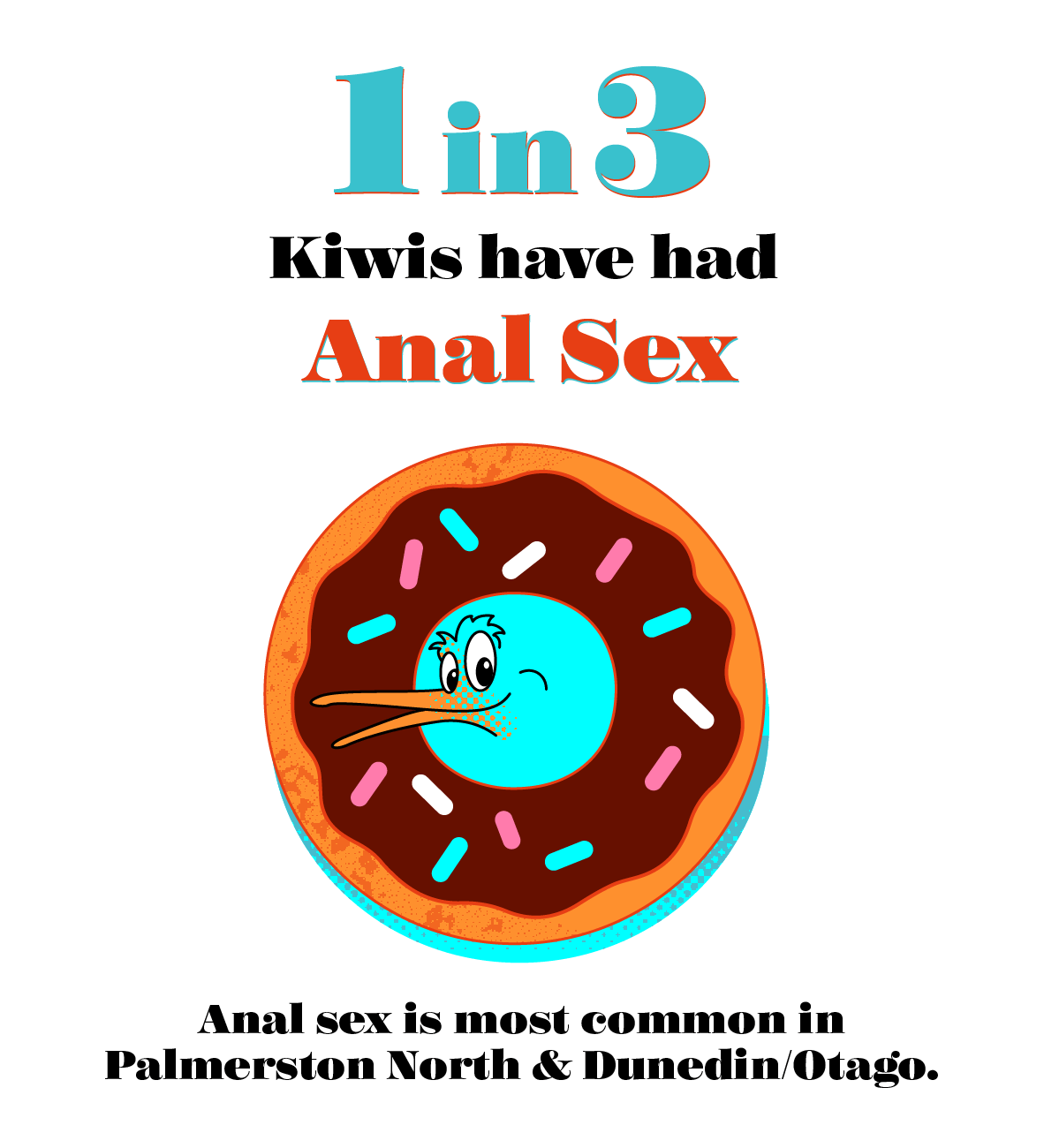 New Zealands Sexual Experiences and Fantasies 9