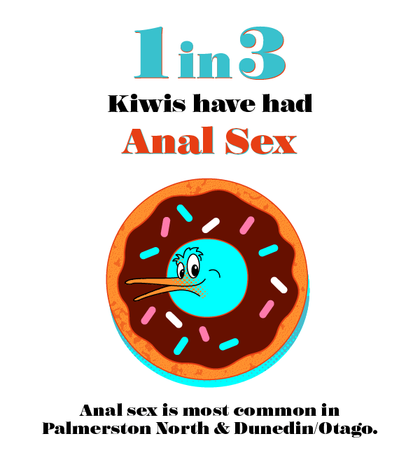 New Zealands Sexual Experiences and Fantasies 9