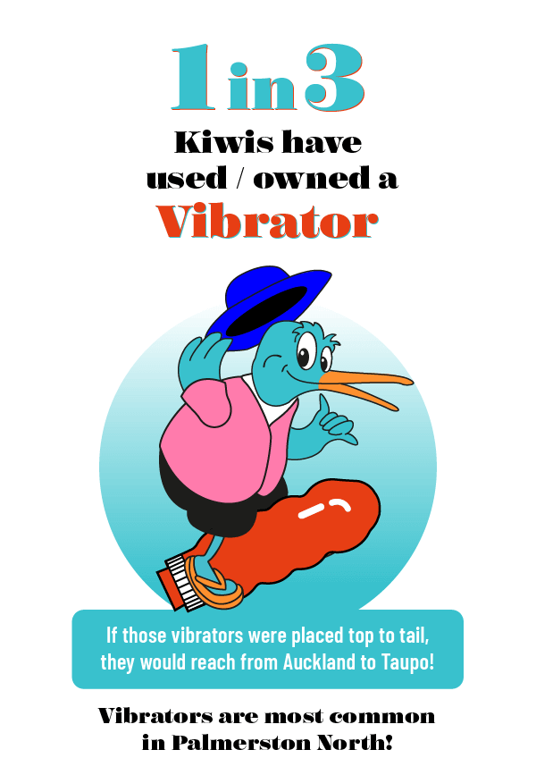 New Zealand's Most Popular Sex Toys 3