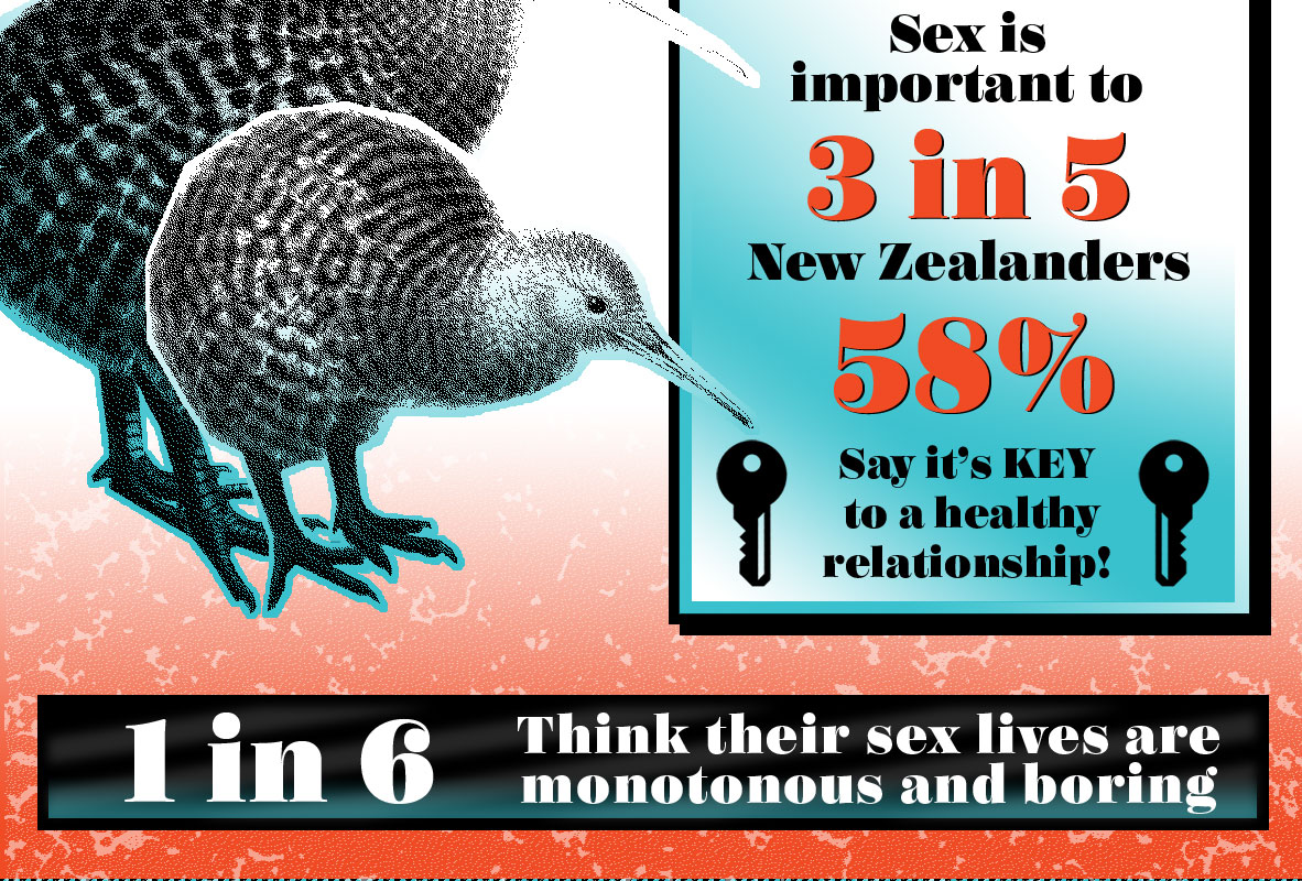 Kiwi Sex Survey Sexual Satisfaction