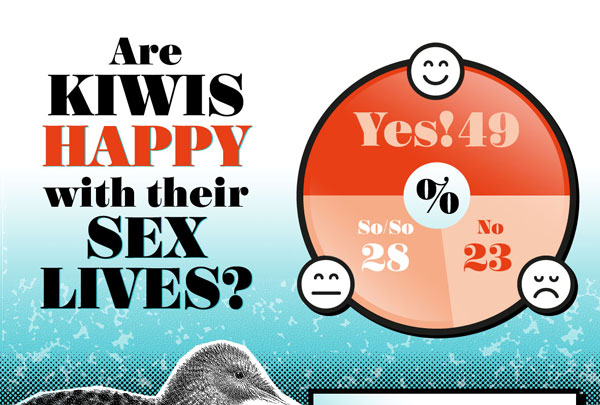 Kiwi Sex Survey Sexual Satisfaction