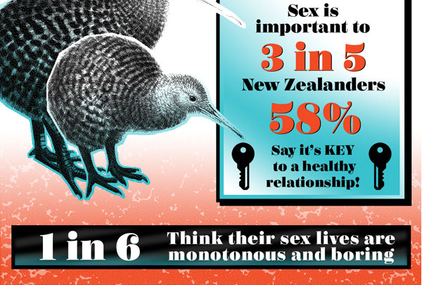 Kiwi Sex Survey Sexual Satisfaction