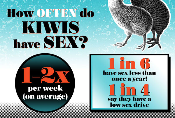 Kiwi Sex Survey Sexual Satisfaction
