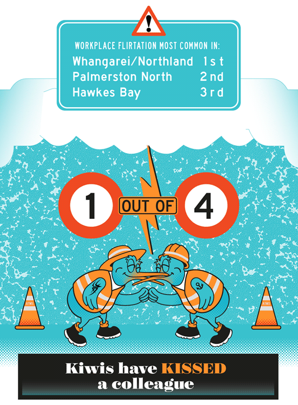 NZ sex in the workplace infographic 3