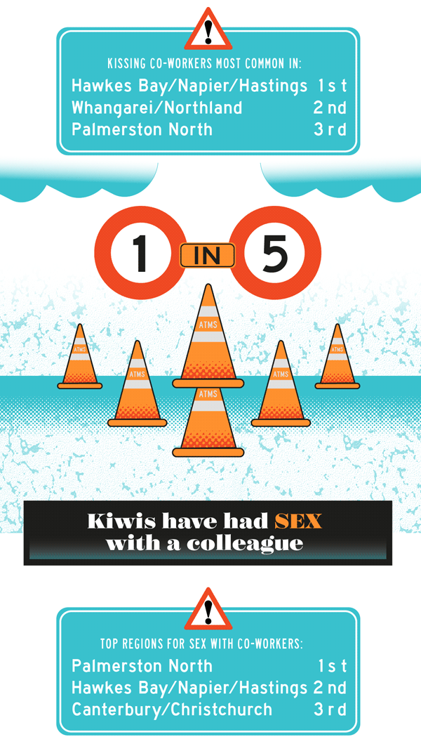 NZ sex in the workplace infographic 4
