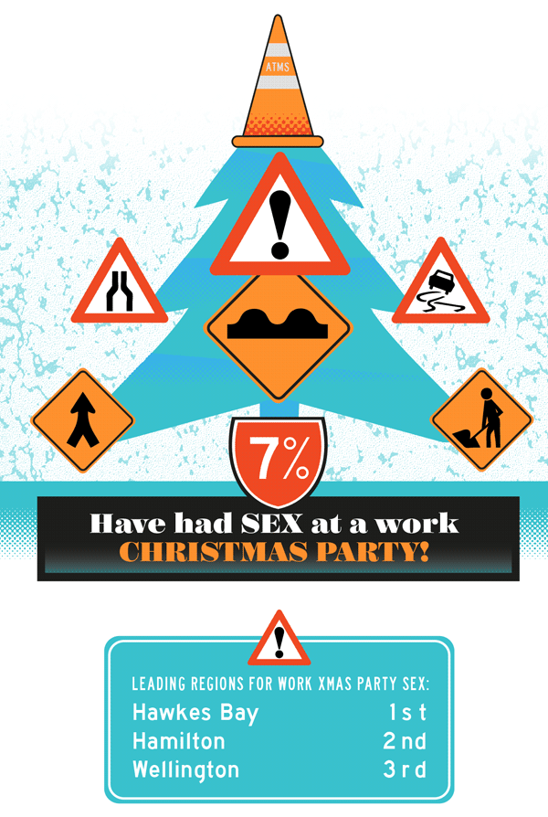 NZ sex in the workplace infographic 5